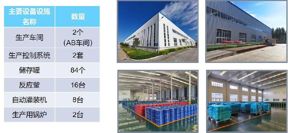 主要设备设施